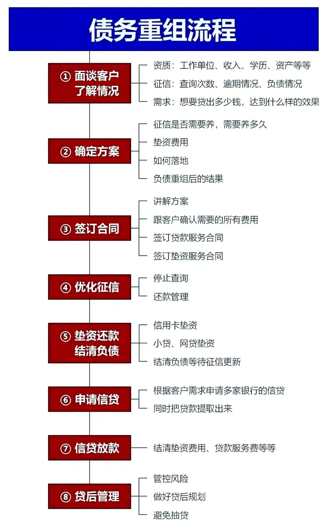 在确山，中小企业也可以债务重组吗？